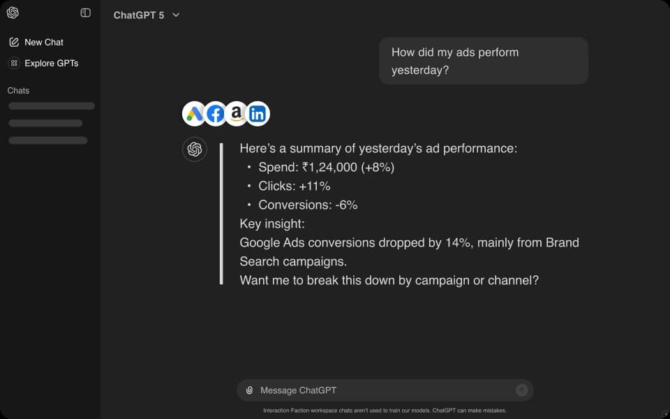 PPC reporting preview