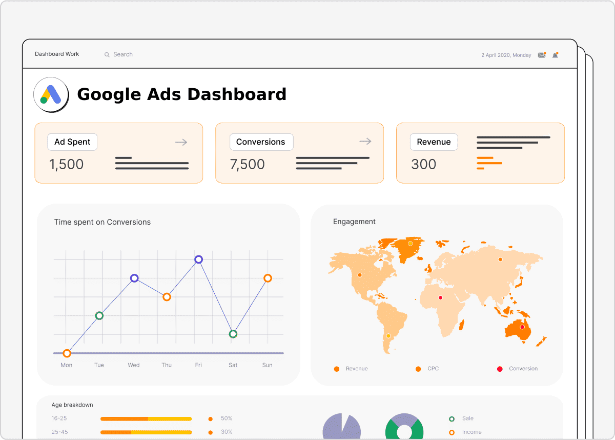 Google Ads Dashboard