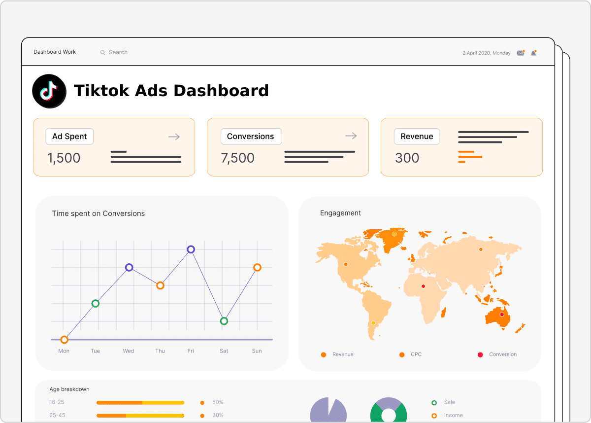 Tiktok Ads Dashboard