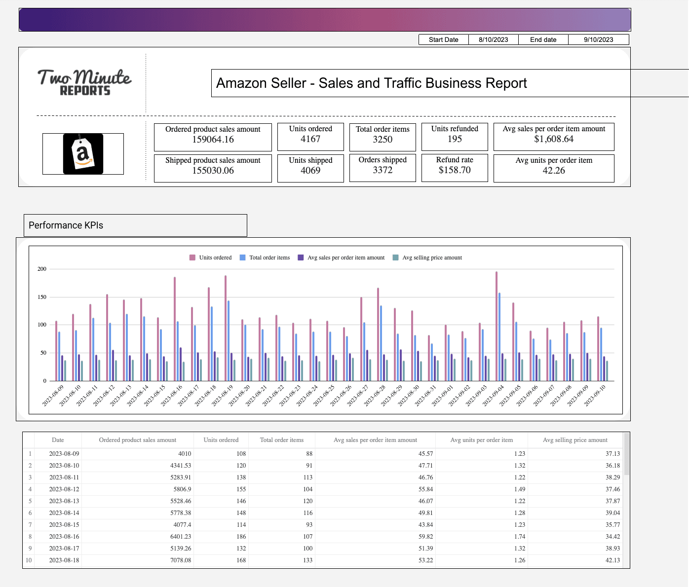 Amazon Seller - Sales and Traffic Business Report