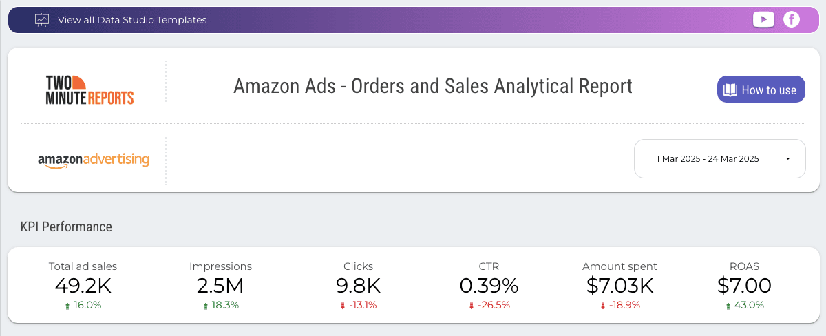 Amazon Ads - Orders and Sales Analytical Report