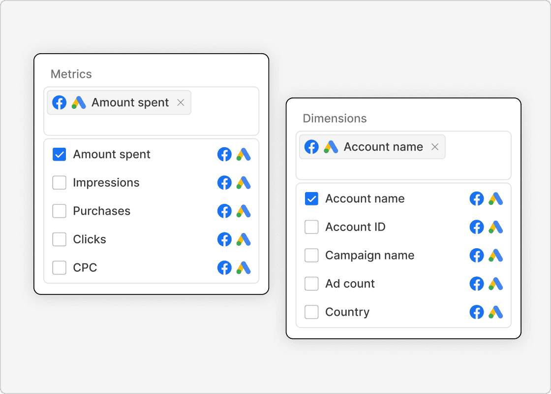 Cross-channel analytics in one unified report