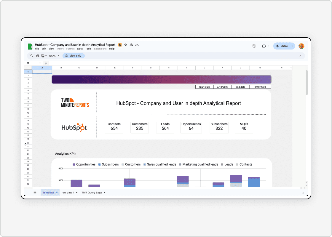 Track key PPC metrics in real-time