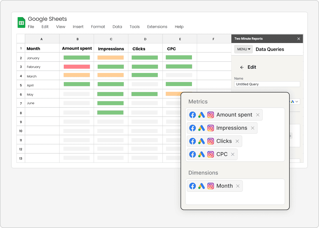 Measure campaign, ad group and ad level metrics effortlessly