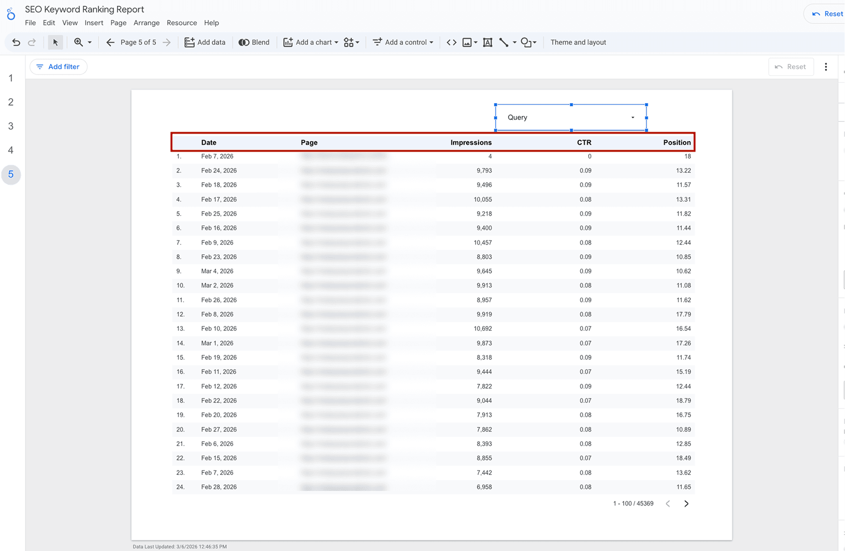 See Which Keywords Drive Traffic To Your Landing Page