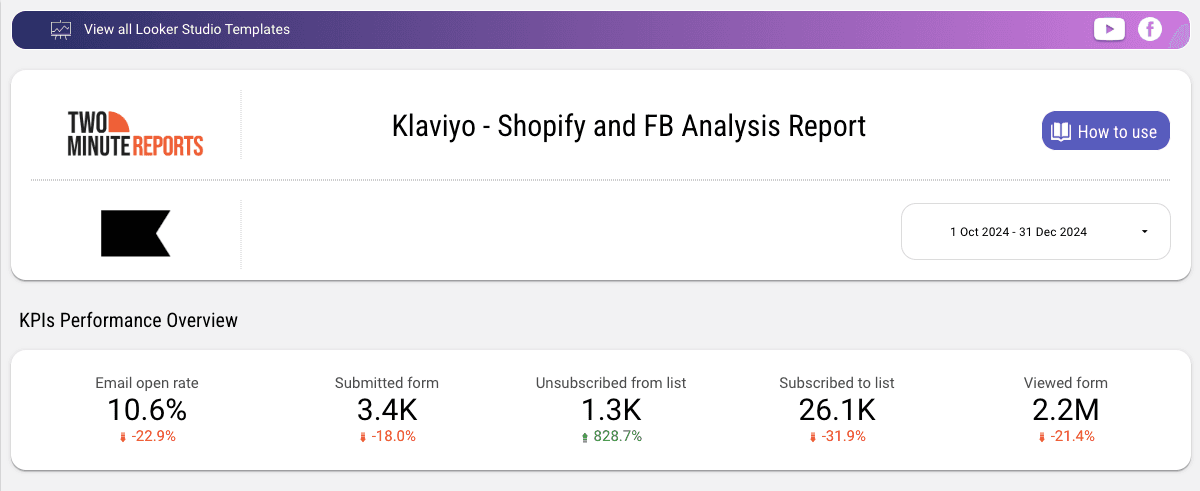 Klaviyo - Shopify & FB Analysis Report