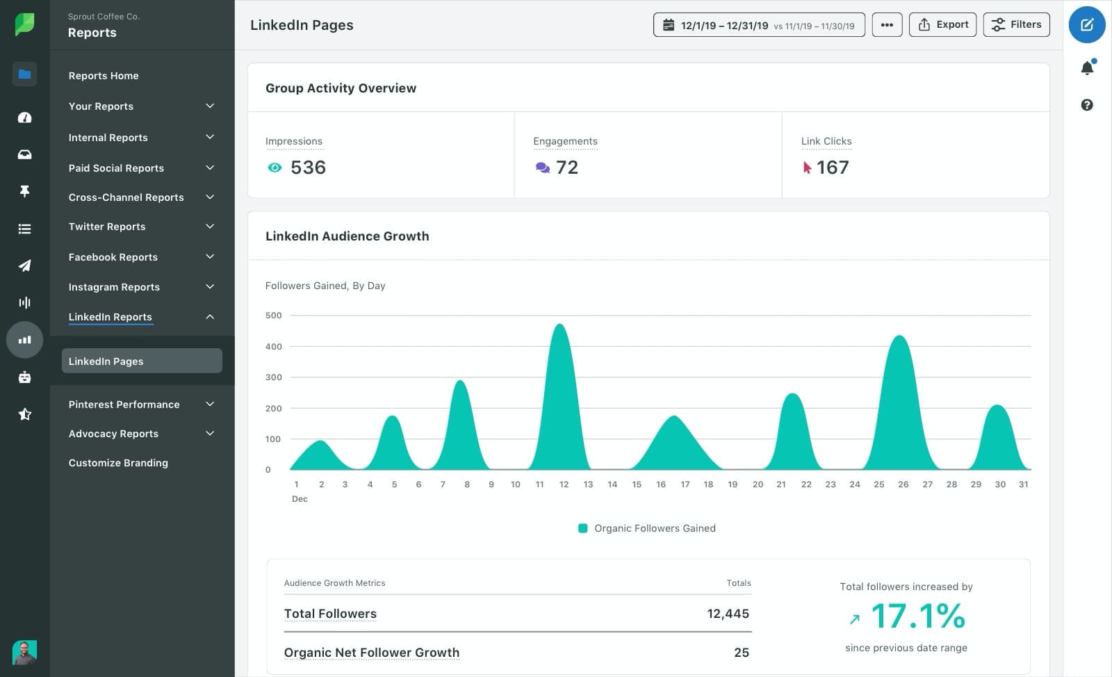 SproutSocial Linkedin Analytics dashboard
