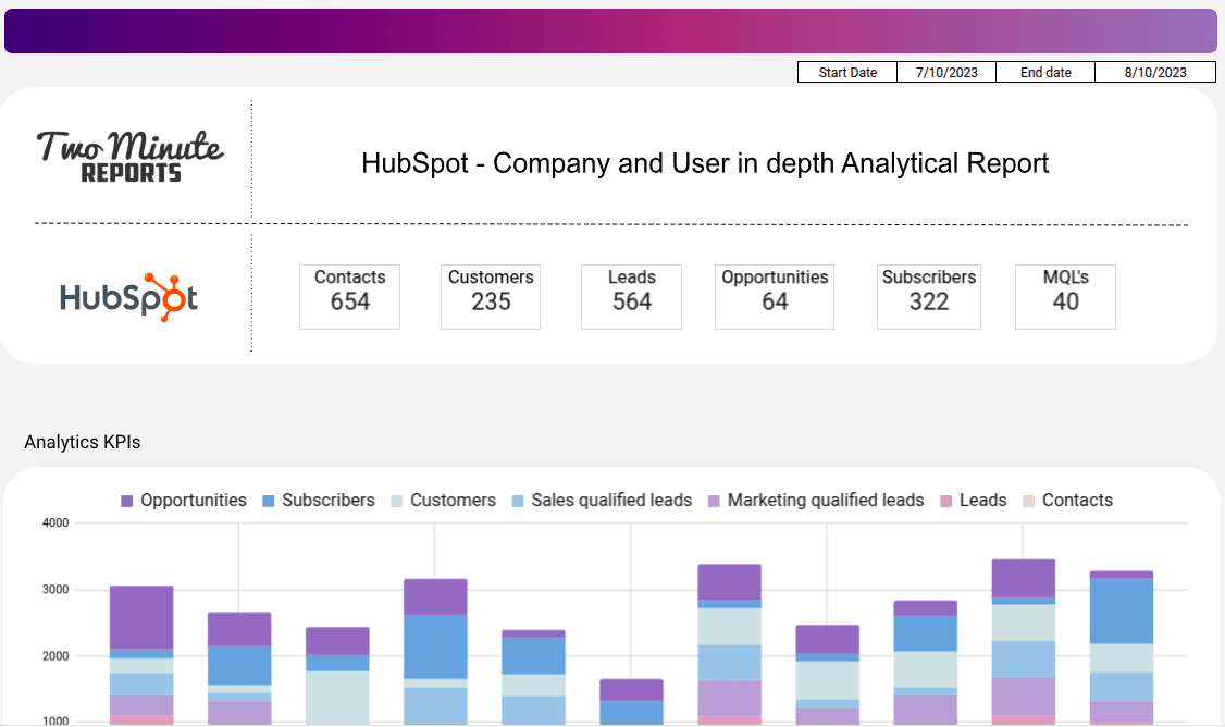 HubSpot - Company and User in depth Analytical Report