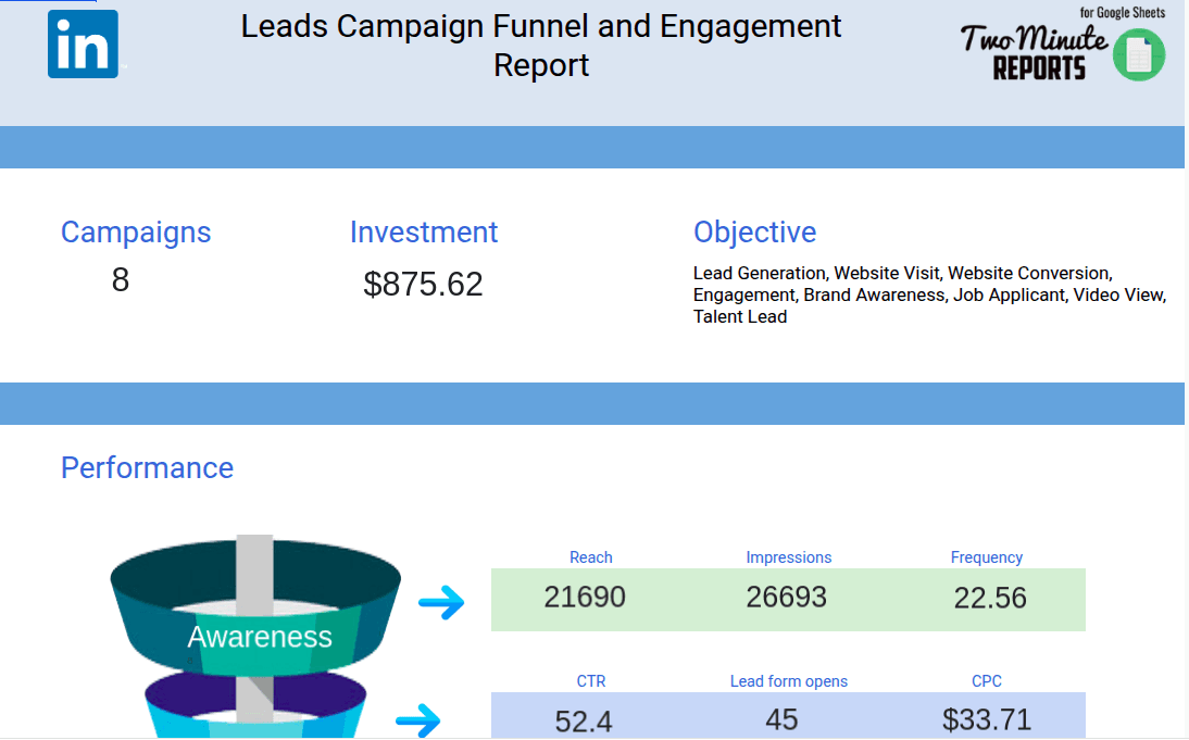 Linkedin Ads Leads campaign Funnel and engagement Report