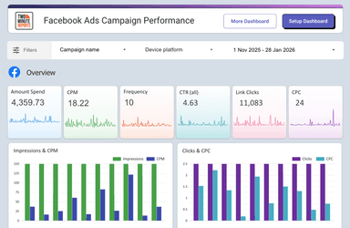 Facebook Ads Campaign Performance Dashboard