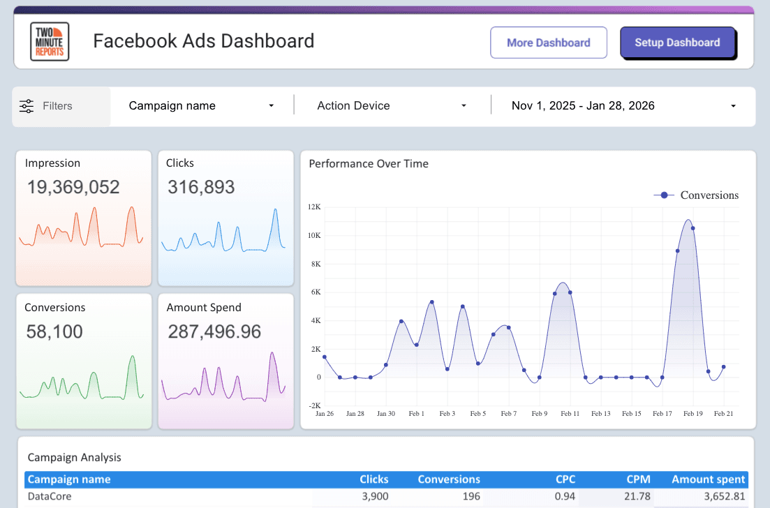 Facebook Ads Dashboard