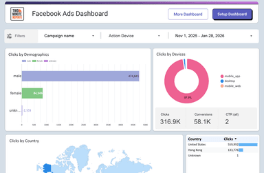 Facebook Ads Dashboard