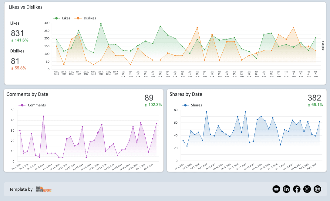 Youtube Insights - Channel and Audience Analysis