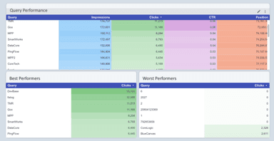 Google Search Console Dashboard