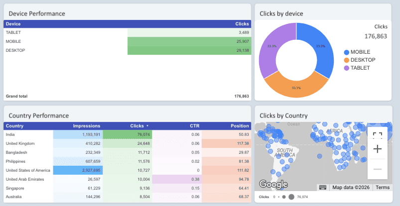 Google Search Console Dashboard