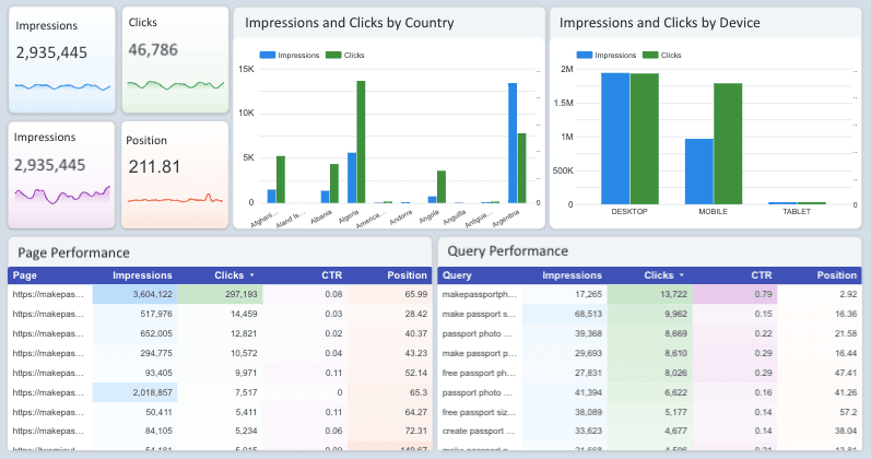 Google Search Console Overview Report