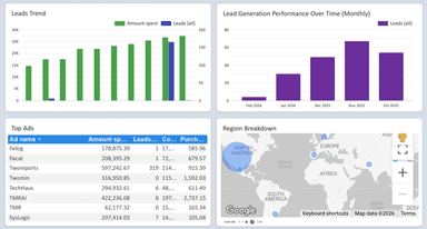 Facebook Ads Lead Generation Report