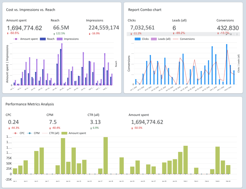 Facebook Ads Overview and Ad Analysis Report