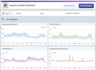 Google Search Console Dashboard