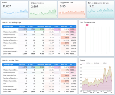 GA4 Performance Dashboard