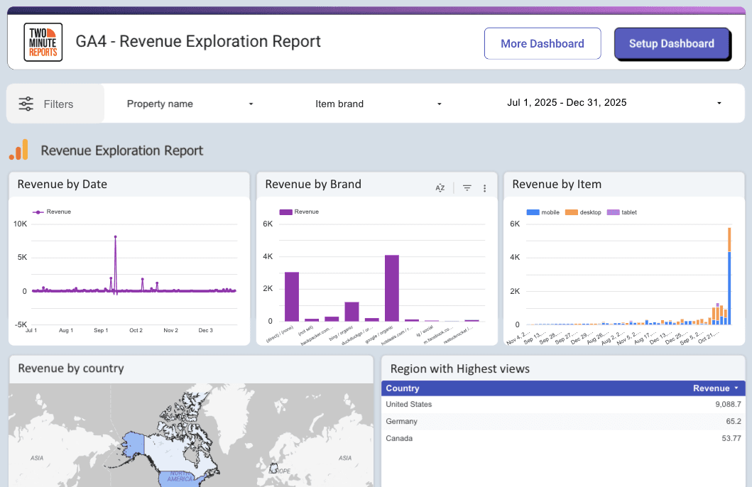 GA4 - Revenue Exploration Report