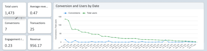 GA4 - Overview Report