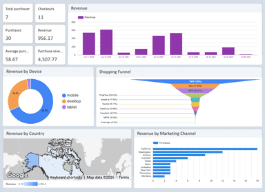GA4 - E-commerce Revenue Template