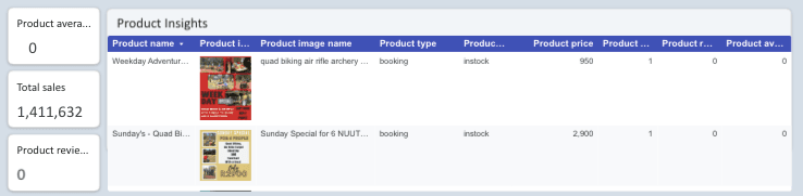 WooCommerce - Product Review and Ratings Report