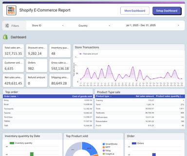 Shopify E-Commerce Report