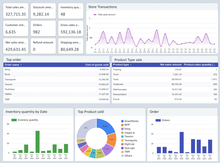 Shopify E-Commerce Report