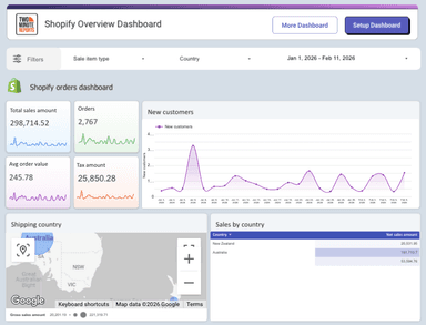 Shopify Overview Dashboard