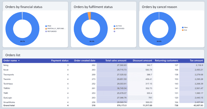 Shopify Overview Dashboard