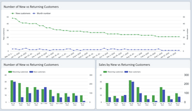 Shopify Overview Dashboard
