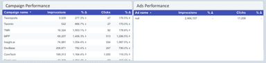 Microsoft Advertising Overview Report