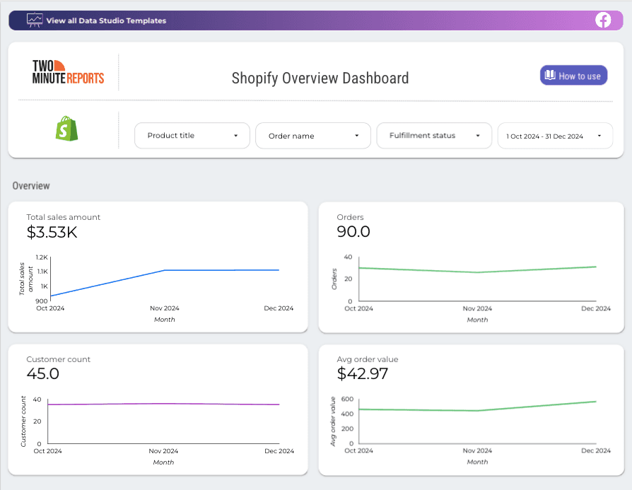 Shopify Overview Dashboard