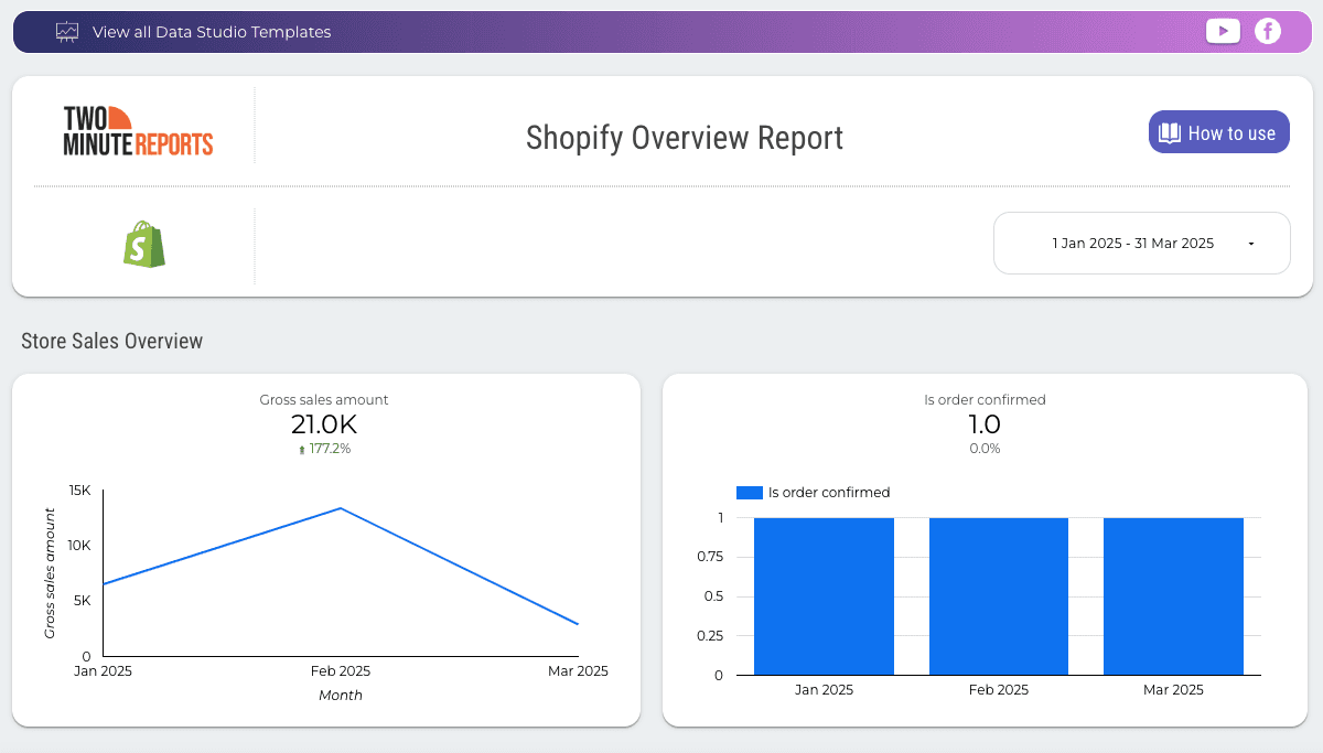 Shopify Overview Report