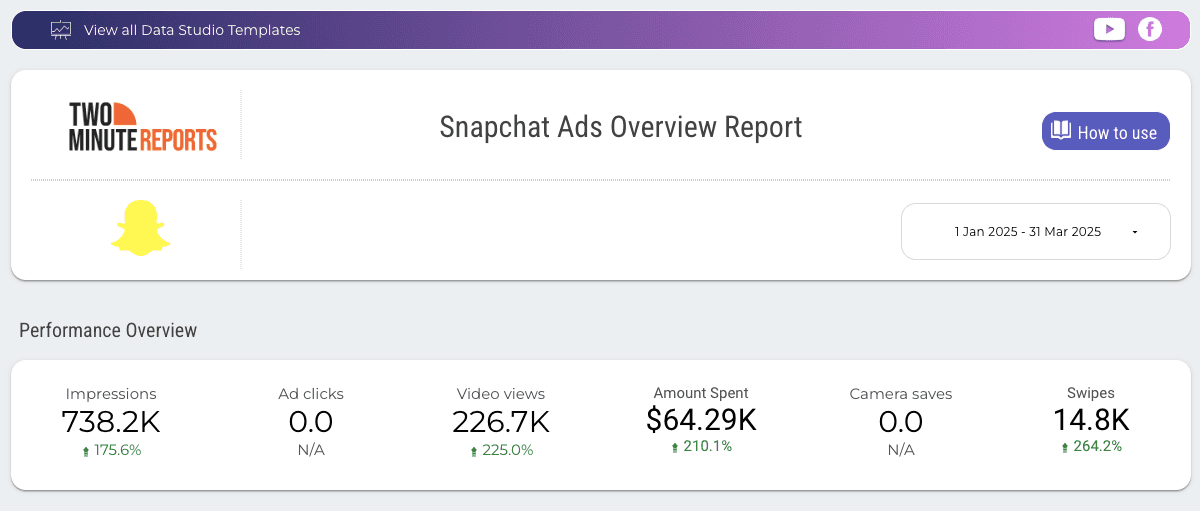 Snapchat Ads Overview Report
