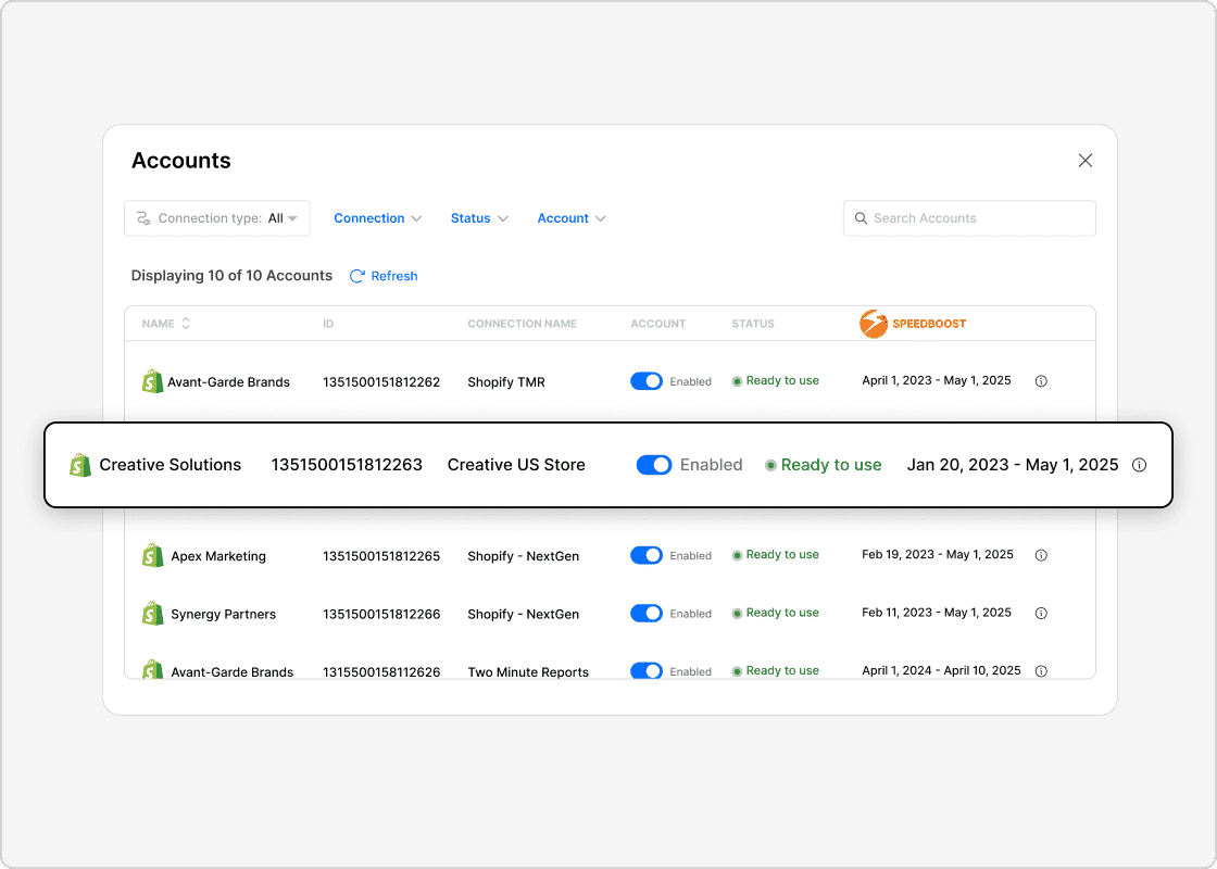 Load your ecommerce dashboards 5x faster with Two Minute Reports' Speedboost technology