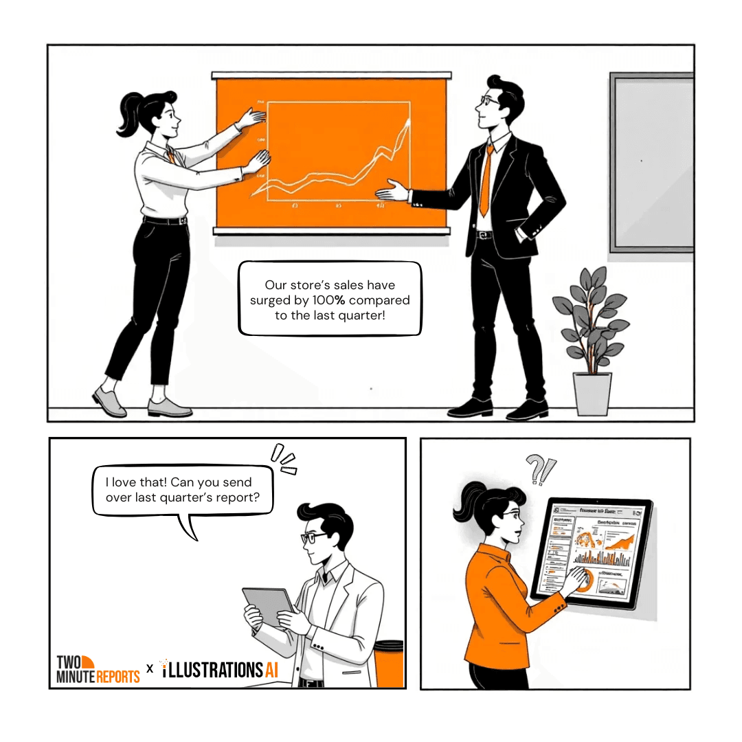 An illustration showing the marketer lacks direction when asked for the last quarter's ecommerce report