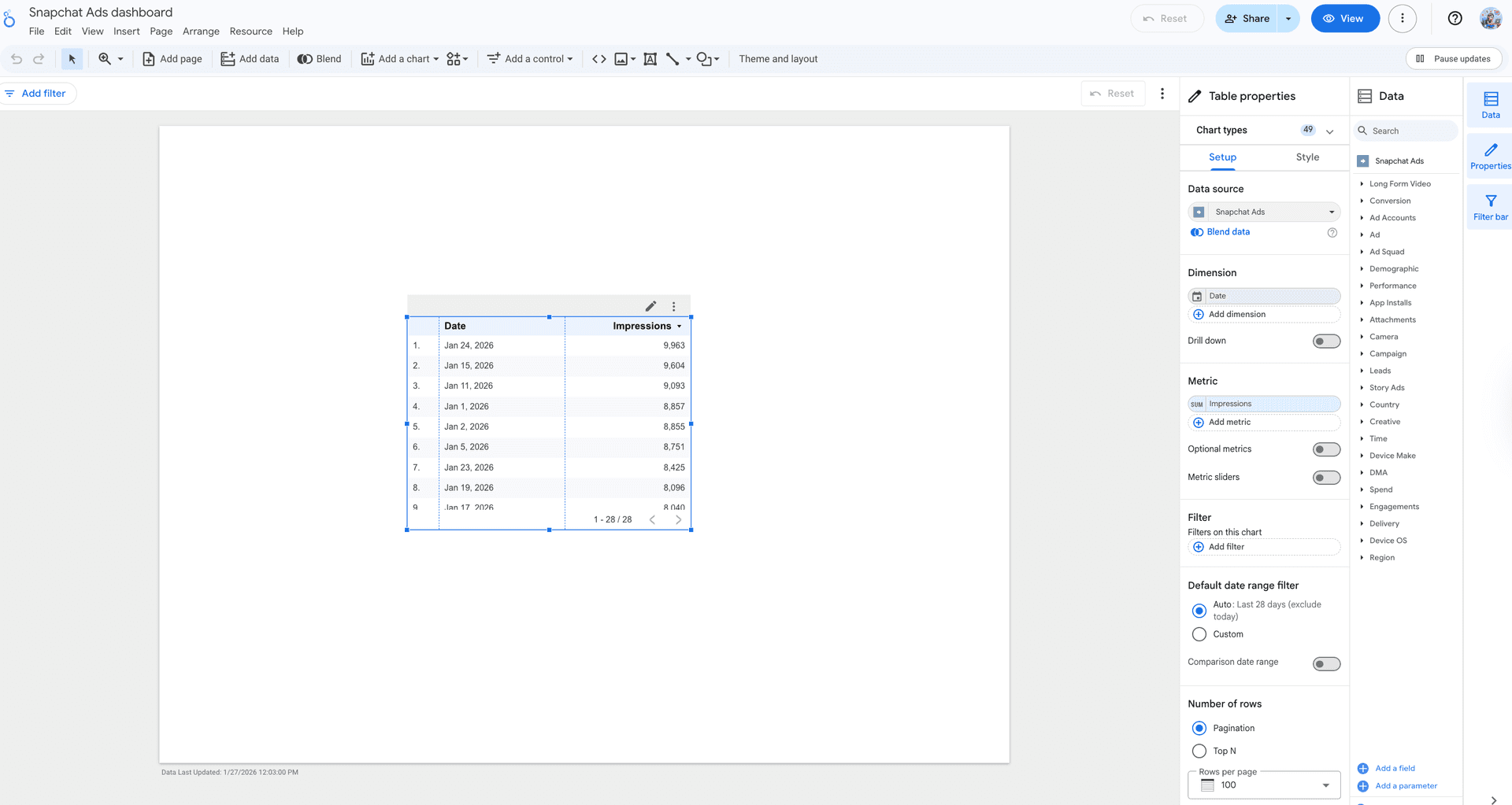 A snapshot of Snapchat Ads Looker Studio dashboard