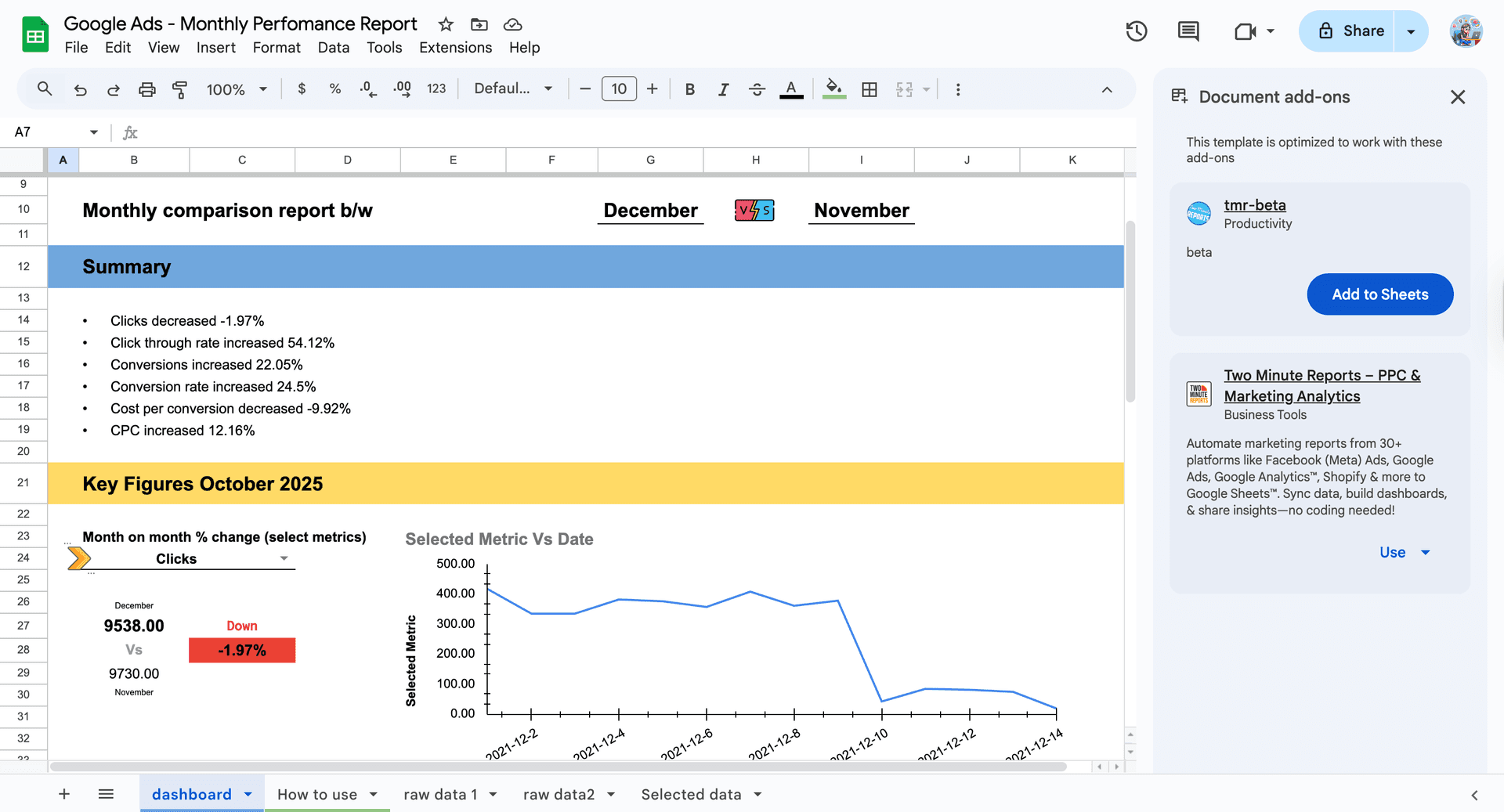 a snapshot of google ads monthly performance dashboard