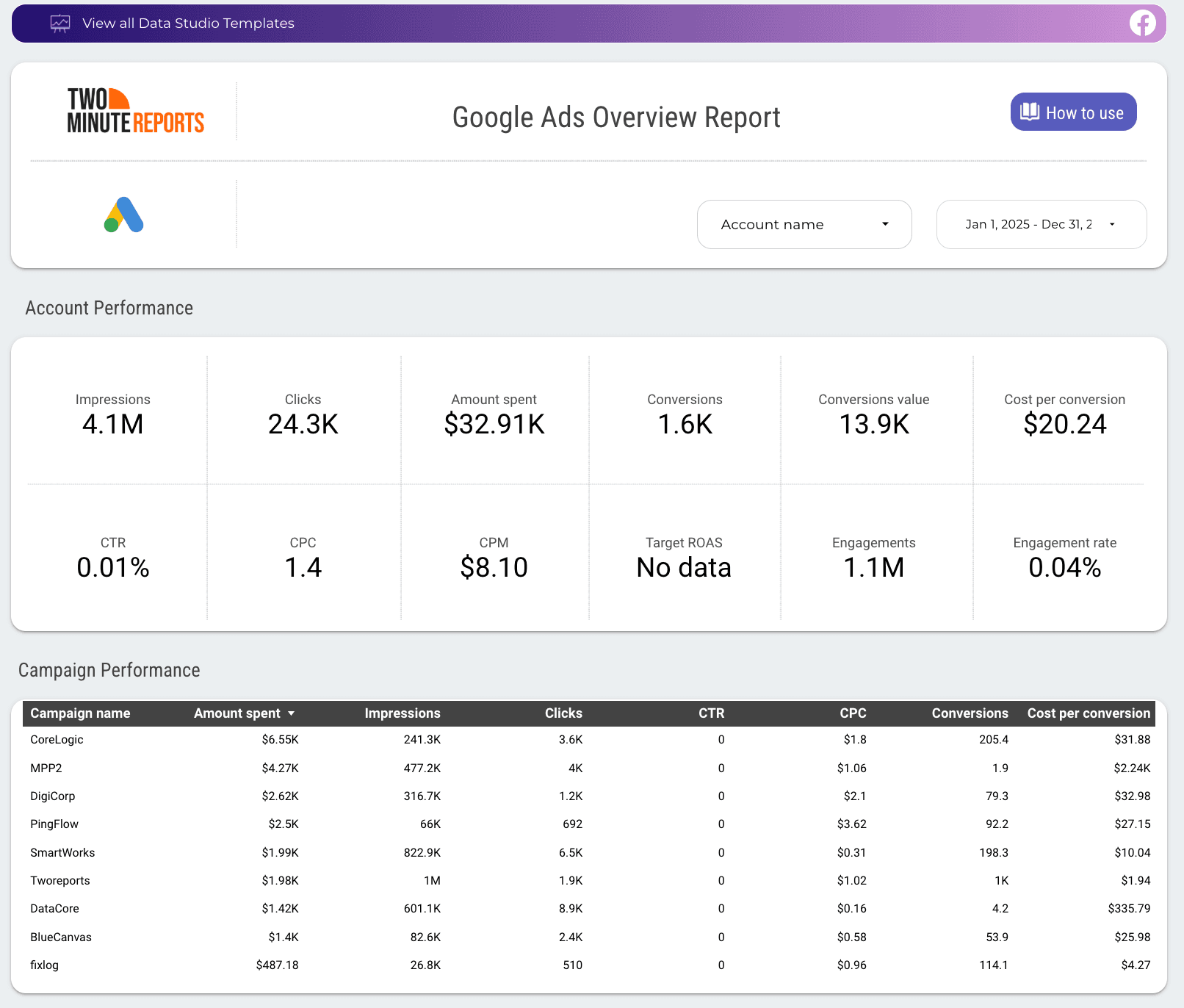 a snapshot of google ads overview report