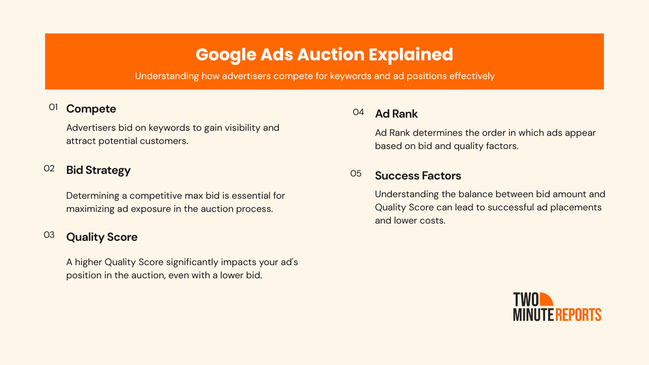 google ads auction