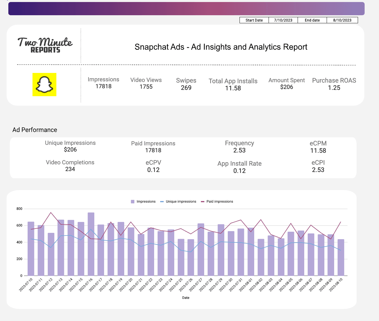 Snapchat Ads - Ad insights and Analytics Report