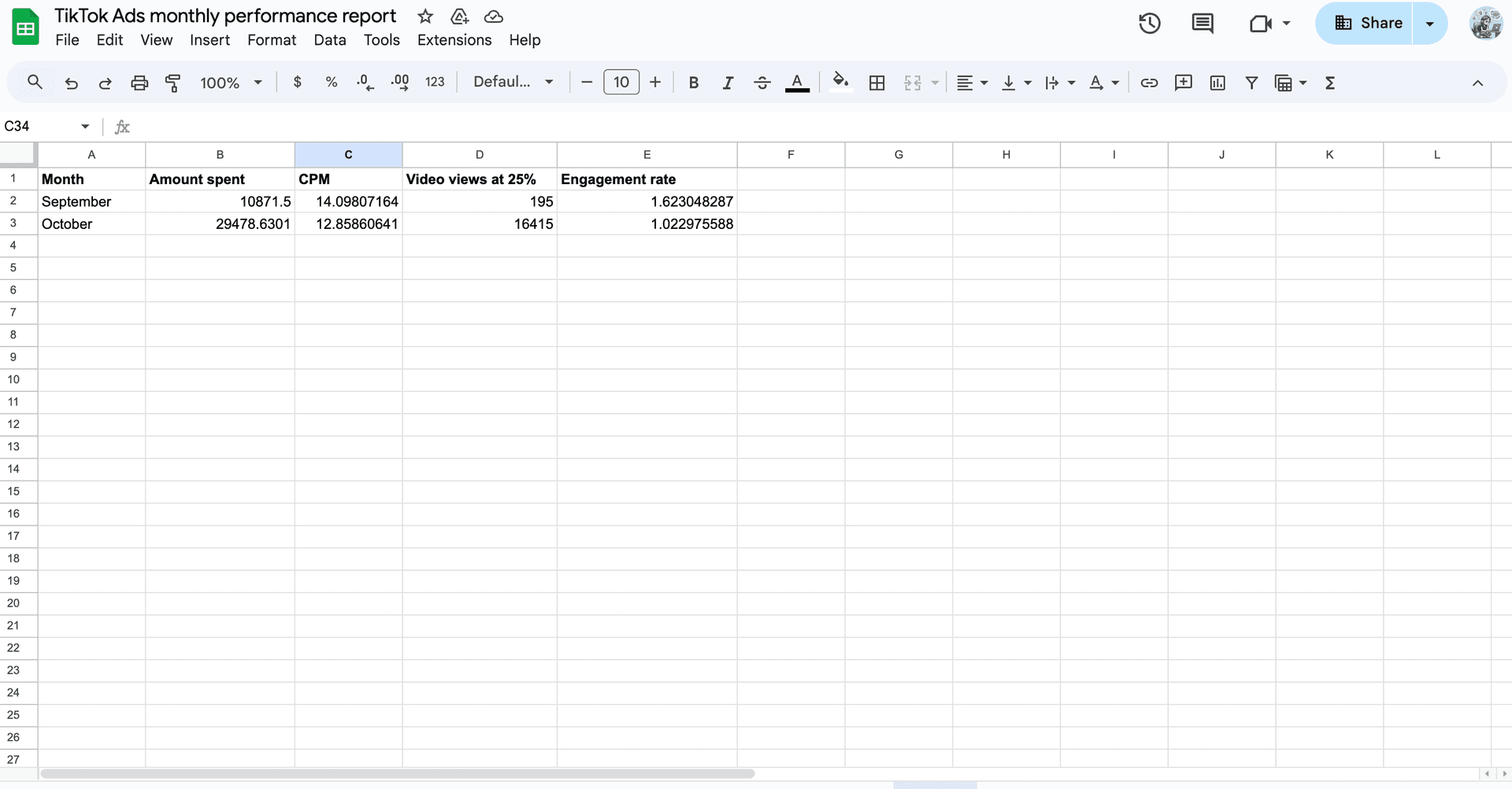 A snapshot of TikTok Ads campaign performance in Google Sheets