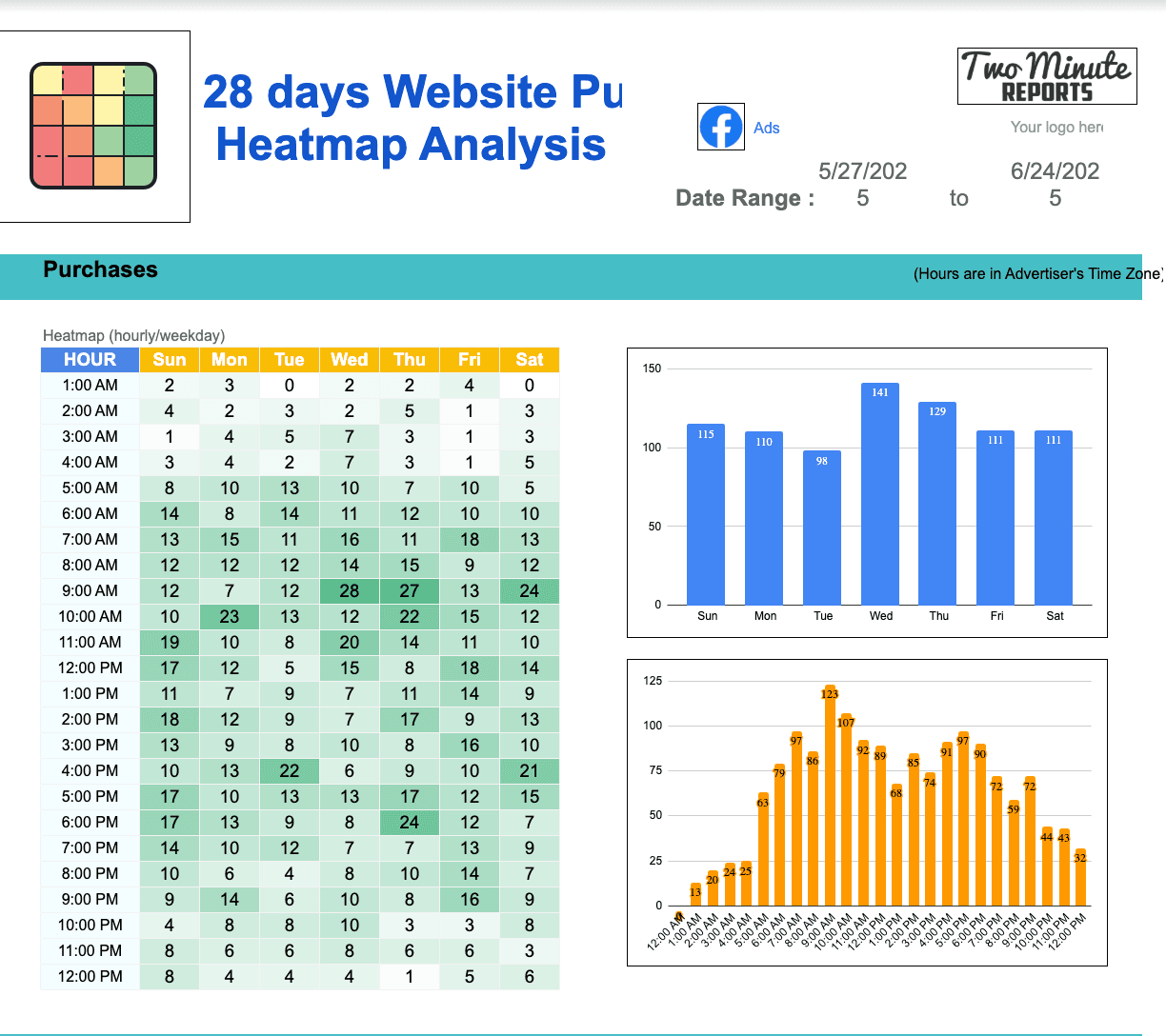 Website Purchases Heatmap