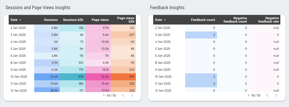 Amazon Seller - Orders and Sales Performance Report