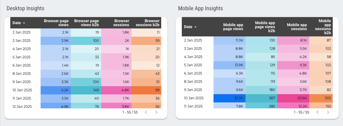 Amazon Seller - Orders and Sales Performance Report