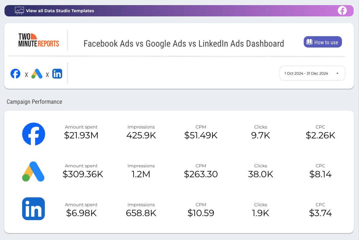 Facebook Ads vs Google Ads vs LinkedIn Ads Dashboard