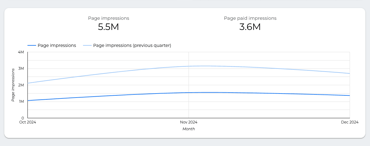 Facebook Page Insights Performance Overview Report